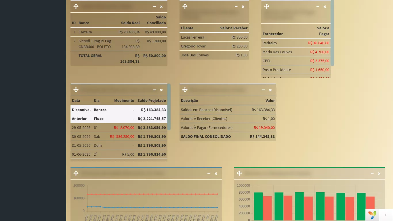 Painel TinyBI financeiro do CdAdm